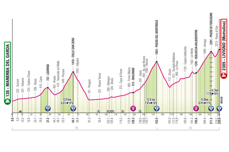 Percorso Manerba-Livigno 15° tappa Giro d'Italia