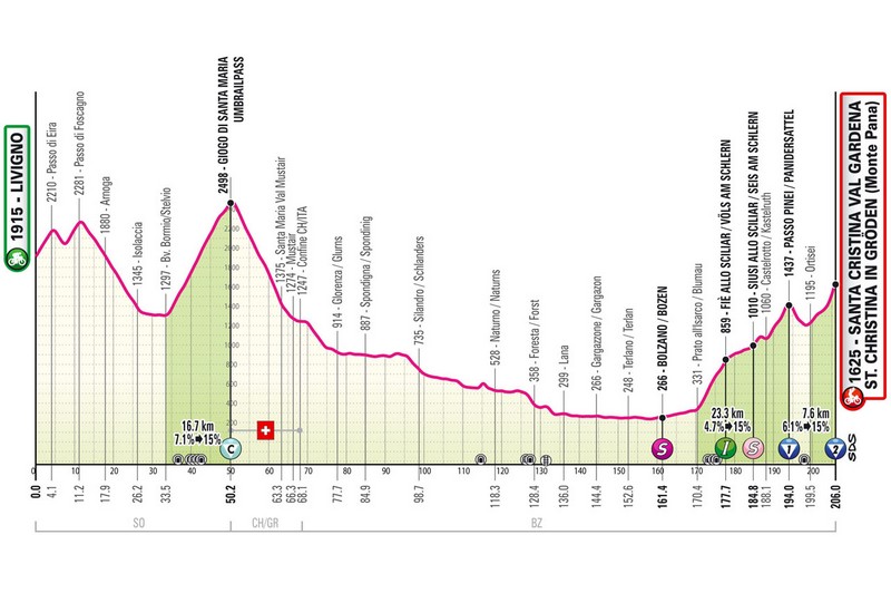 Giro d'Italia tappa Livigno-Santa Caterina Val Gardena